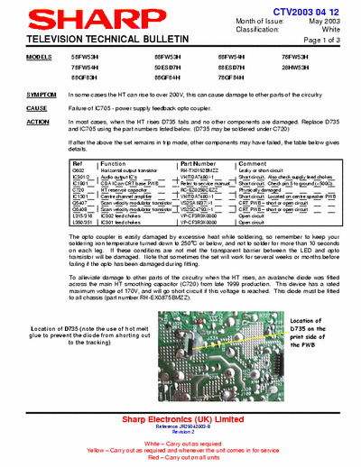 Sharp DA100 DA50 Sharp DA100 DA50 tech.bulletins.part1